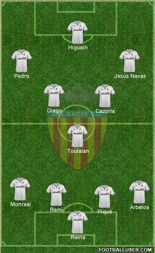 Valencia C.F., S.A.D. Formation 2012
