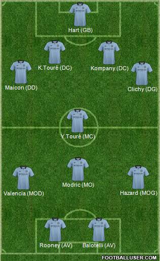 Manchester City Formation 2012