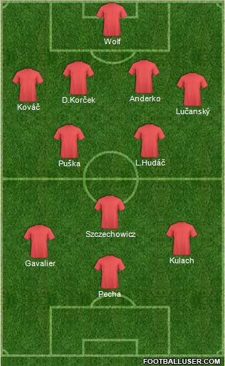 Fifa Team Formation 2012
