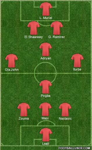 Fifa Team Formation 2012