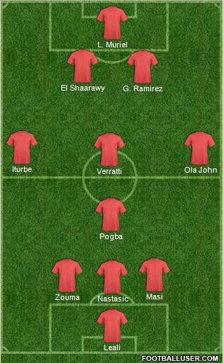 Fifa Team Formation 2012