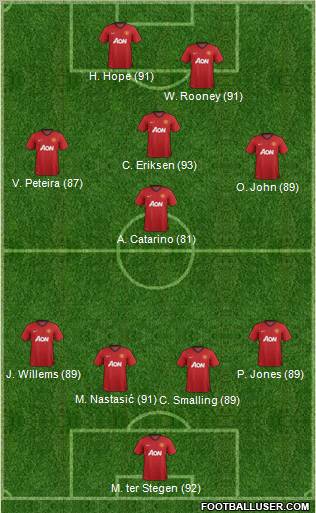 Manchester United Formation 2012