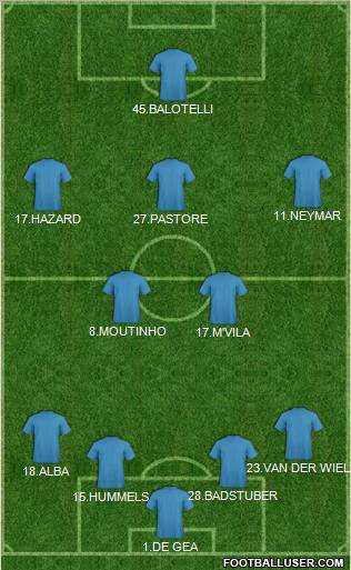 Dream Team Formation 2012
