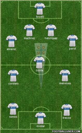 CD Universidad Católica Formation 2012