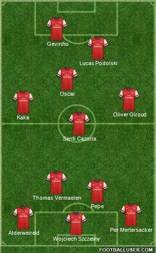 Arsenal Formation 2012