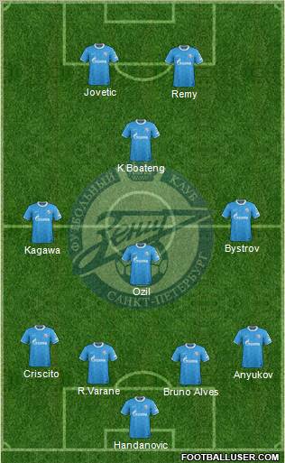 Zenit St. Petersburg Formation 2012