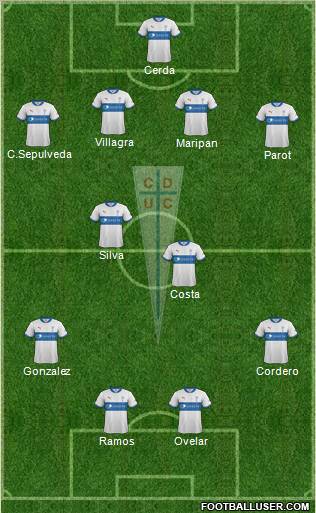 CD Universidad Católica Formation 2012