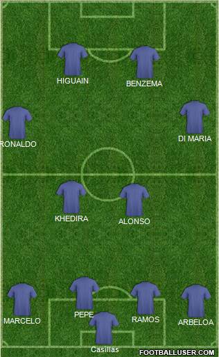 Champions League Team Formation 2012