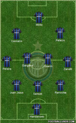F.C. Internazionale Formation 2012