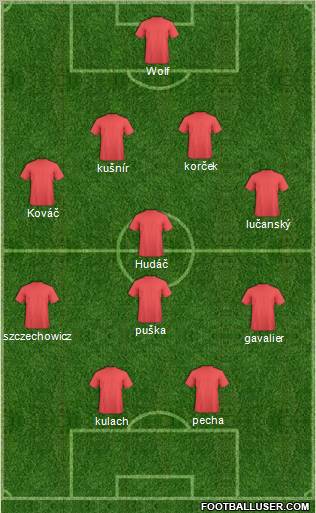 Dream Team Formation 2012