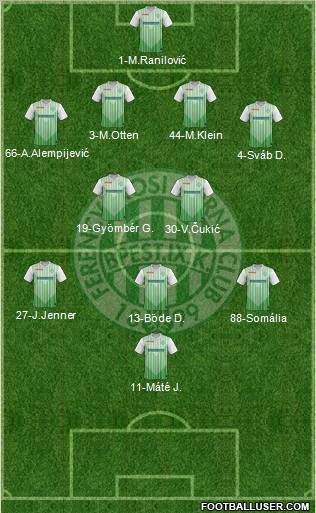 Ferencvárosi Torna Club Formation 2012