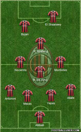 A.C. Milan Formation 2012