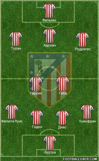 C. Atlético Madrid S.A.D. Formation 2012