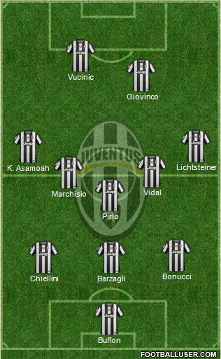 Juventus Formation 2012