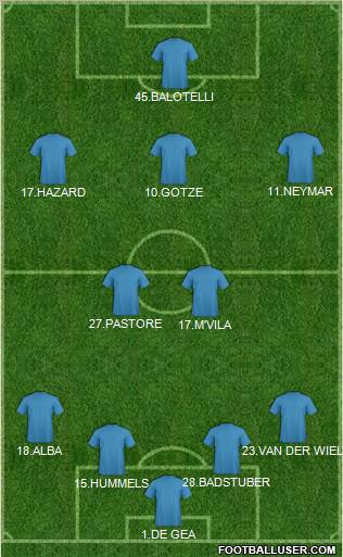 Dream Team Formation 2012