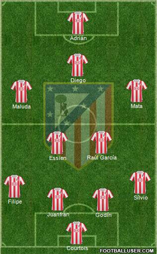 Atlético Madrid B Formation 2012