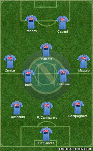Napoli Formation 2012