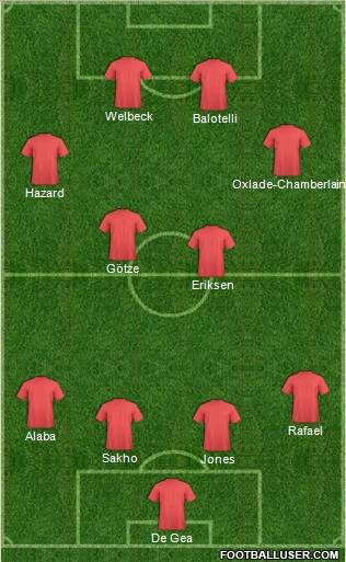 Manchester United Formation 2012