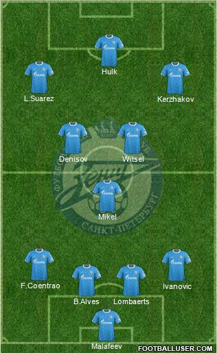 Zenit St. Petersburg Formation 2012