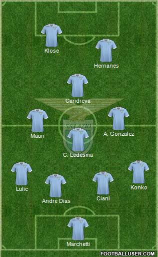S.S. Lazio Formation 2012