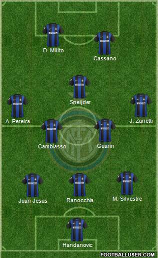 F.C. Internazionale Formation 2012