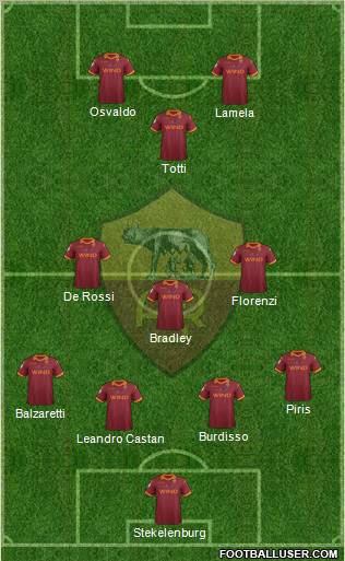 AS Roma Formation 2012