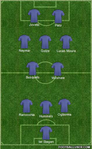 Fifa Team Formation 2012