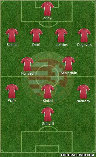 Hungary Formation 2012