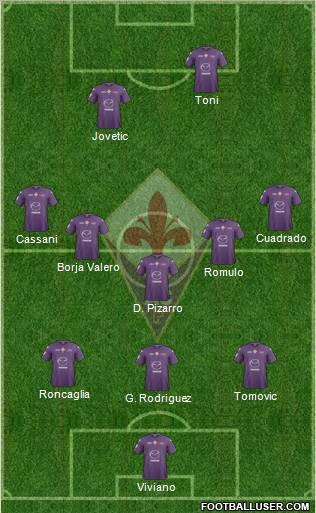 Fiorentina Formation 2012