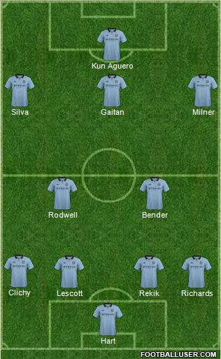 Manchester City Formation 2012