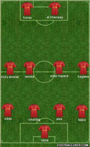 Liverpool Formation 2012