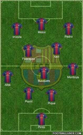 F.C. Barcelona Formation 2012