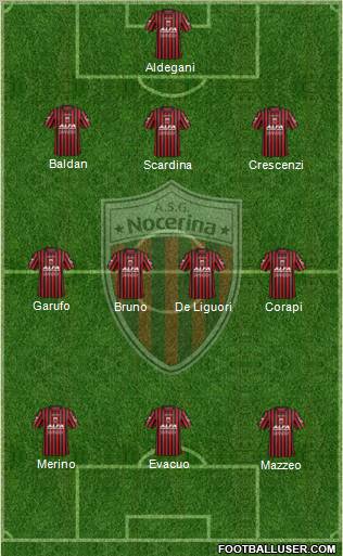 Nocerina Formation 2012