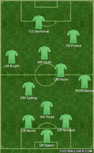 Pro Evolution Soccer Team Formation 2012