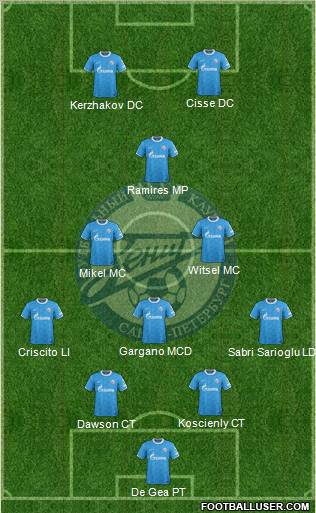 Zenit St. Petersburg Formation 2012