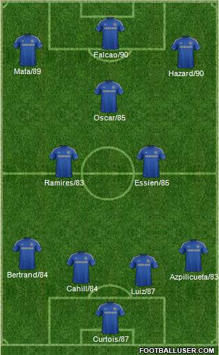 Chelsea Formation 2012