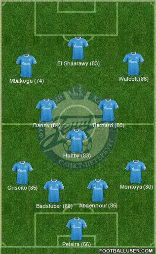Zenit St. Petersburg Formation 2012