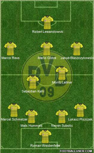 Borussia Dortmund Formation 2012
