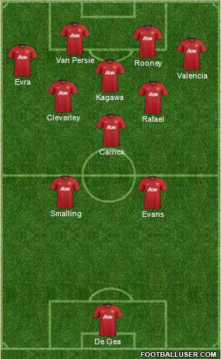 Manchester United Formation 2012