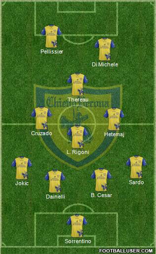 Chievo Verona Formation 2012