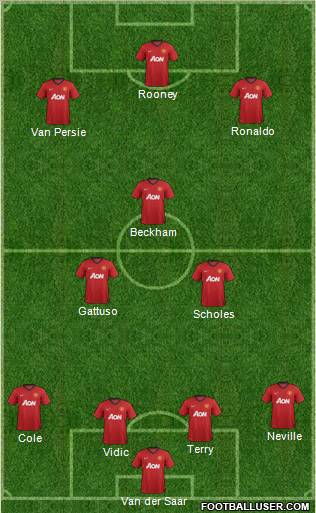 Manchester United Formation 2012