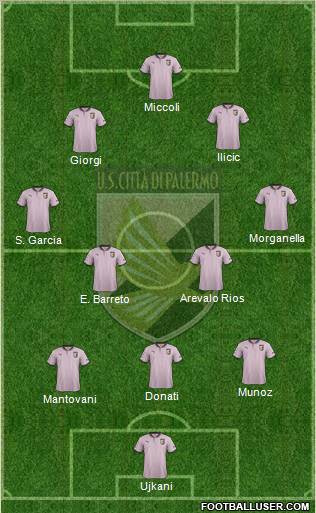 Città di Palermo Formation 2012