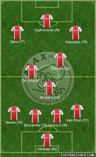 AFC Ajax Formation 2012