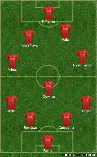 Liverpool Formation 2012
