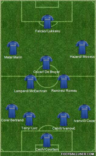 Chelsea Formation 2012