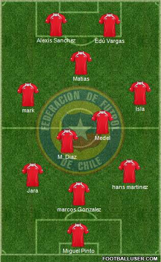 Chile Formation 2012