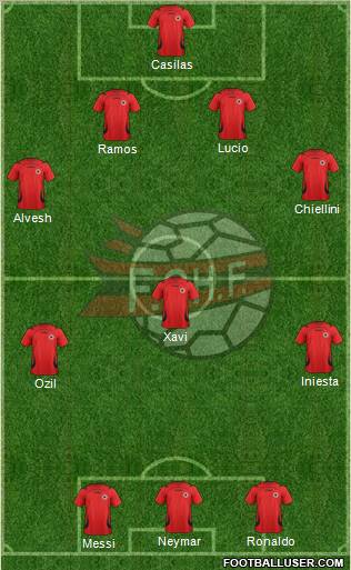 Albania Formation 2012