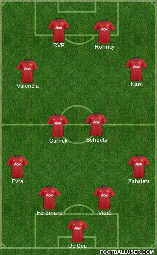 Manchester United Formation 2012
