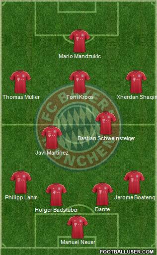 FC Bayern München Formation 2012