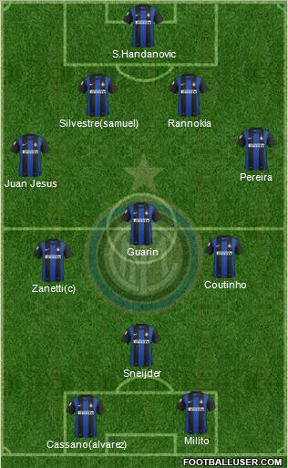 F.C. Internazionale Formation 2012